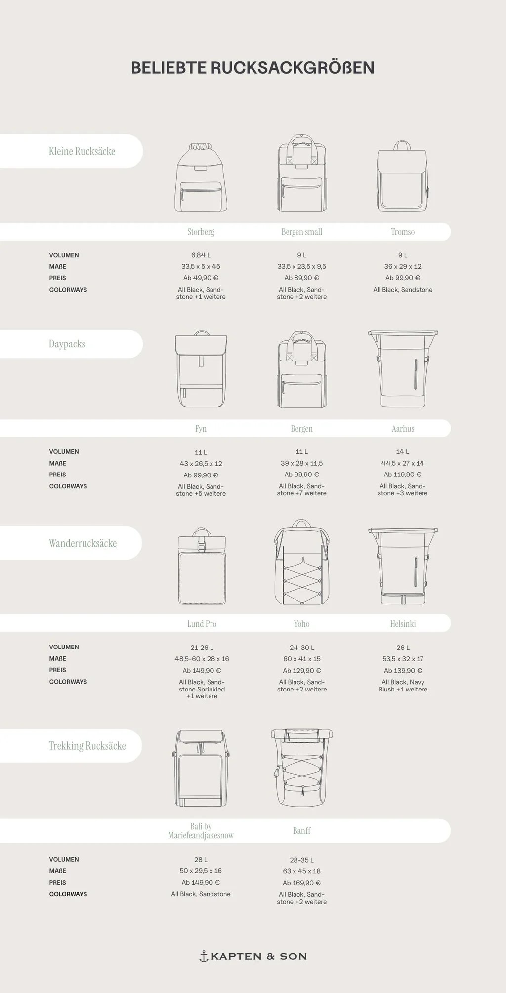kapten and son beliebte Rucksackgrößen.jpg
